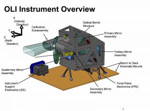 Sensor OLI Satelit Landsat 8