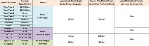 harga citra satelit, informasi harga citra satelit, pricelist citra satelit, citra satelit resolusi tinggi, citra satelit resolusi sangat tinggi, citra satelit resolusi menengah