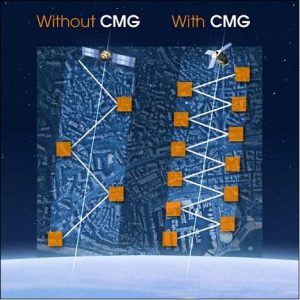 Perbandingan Penggunaan Teknologi Satelit Menggunakan CMGs dan Tanpa Penggunaan CMGs
