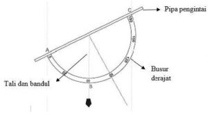 Klinometer