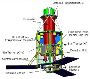Gambaran Bagian Dalam Wahana Satelit Pleiades