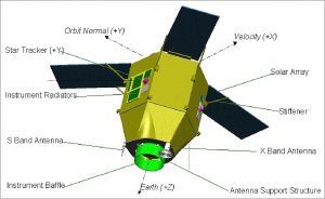 Gambaran Bagian Luar Wahana Satelit Pleiades