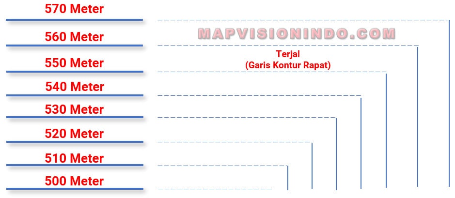 Garis Kontur Rapat Menunjukkan Area yang Terjal