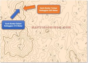 Garis Kontur Saling Melingkari Satu Sama Lain