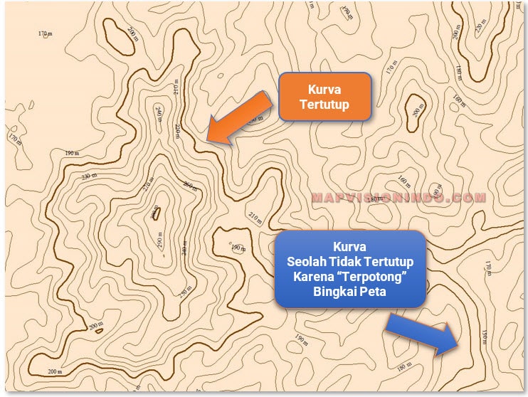 Garis Kontur Sebagai Kurva Tertutup