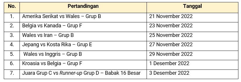 Jadwal Pertandingan di Stadion Ahmed bin Ali