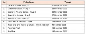 Jadwal Pertandingan di Stadion Al-Bayt