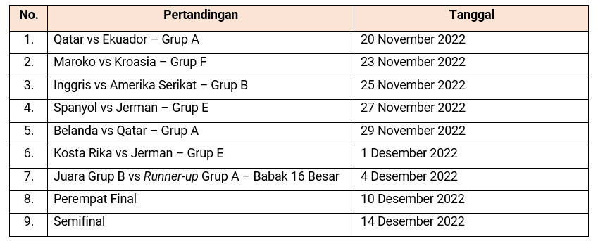 Jadwal Pertandingan di Stadion Al-Bayt