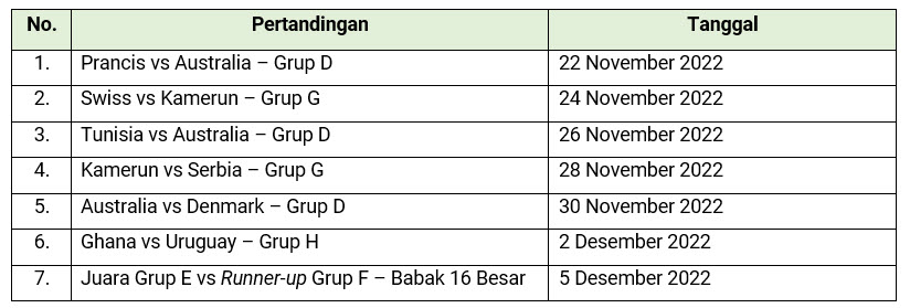 Jadwal Pertandingan di Stadion Al-Janoub