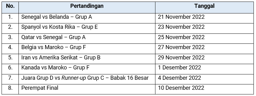 Jadwal Pertandingan di Stadion Al-Thumama