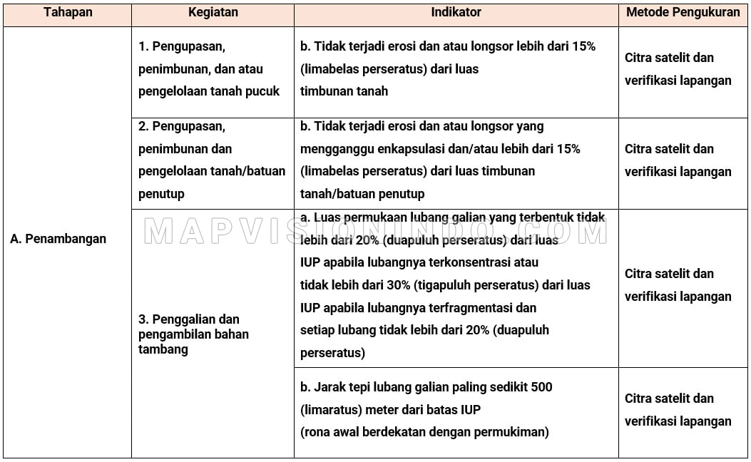 Peraturan Menteri Lingkungan Hidup Nomor 04 Tahun 2012 (Tentang Indikator Ramah Lingkungan untuk Usaha dan atau Kegiatan Penambangan Terbuka Batubara)