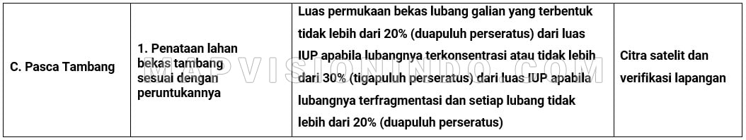 Peraturan Menteri Lingkungan Hidup Nomor 04 Tahun 2012 (Tentang Indikator Ramah Lingkungan untuk Usaha dan atau Kegiatan Penambangan Terbuka Batubara) - Pasca Tambang