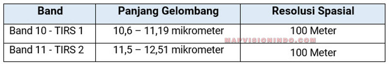 Tabel Band Sensor TIRS Satelit Landsat 9