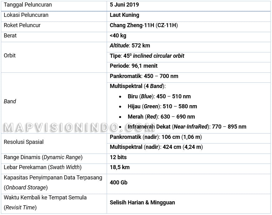 Spesifikasi Satelit Jilin-1 GF03A Spesifikasi Satelit Jilin-1 GF03A