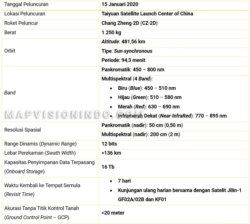 Spesifikasi Satelit Jilin-1 KF01