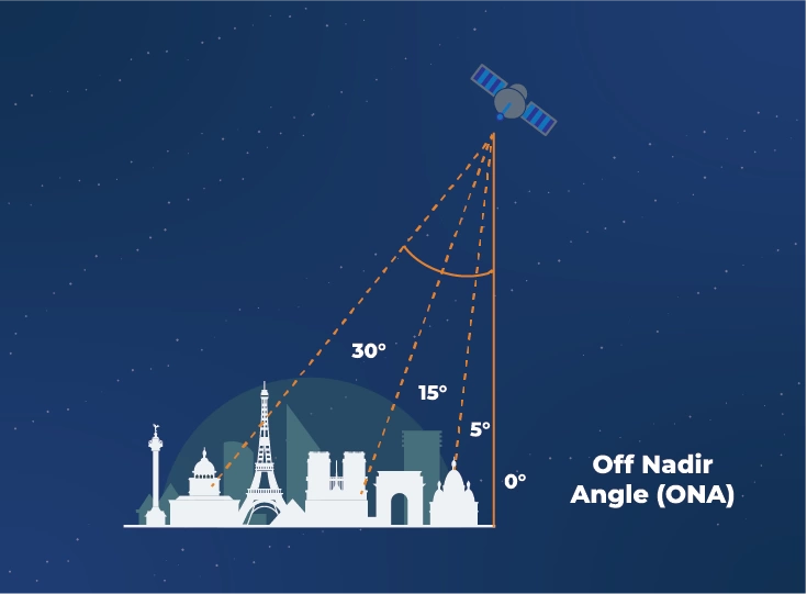 Ilustrasi Sudut Perekaman Satelit