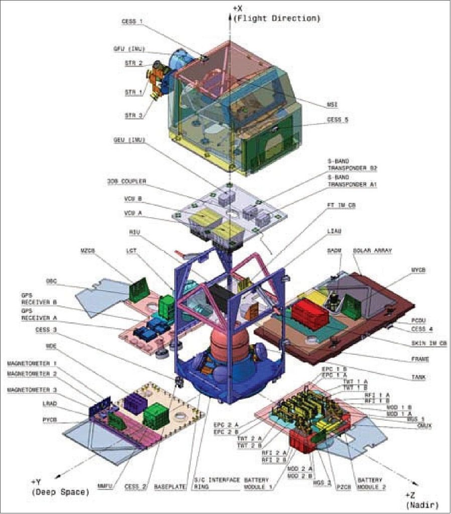 Arsitektur Wahana Satelit Sentinel-2